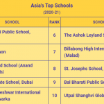 School Ranking and Awards